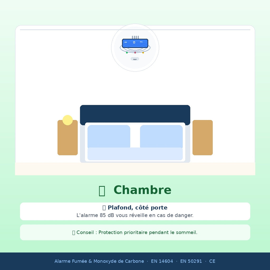 Détecteur de Fumée Lithium 10 Ans | Haute Performance