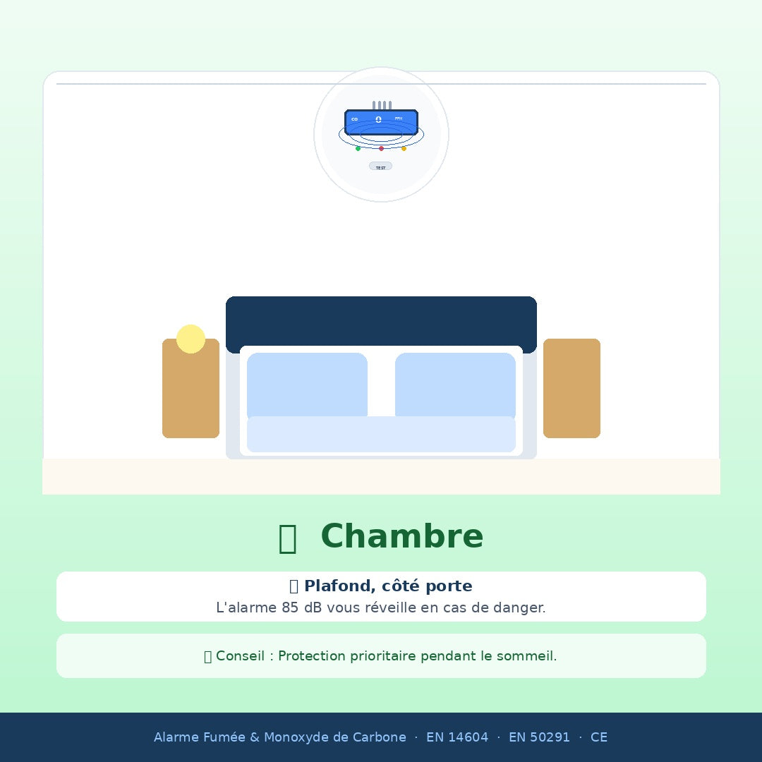 Détecteur de Fumée Lithium 10 Ans | Haute Performance